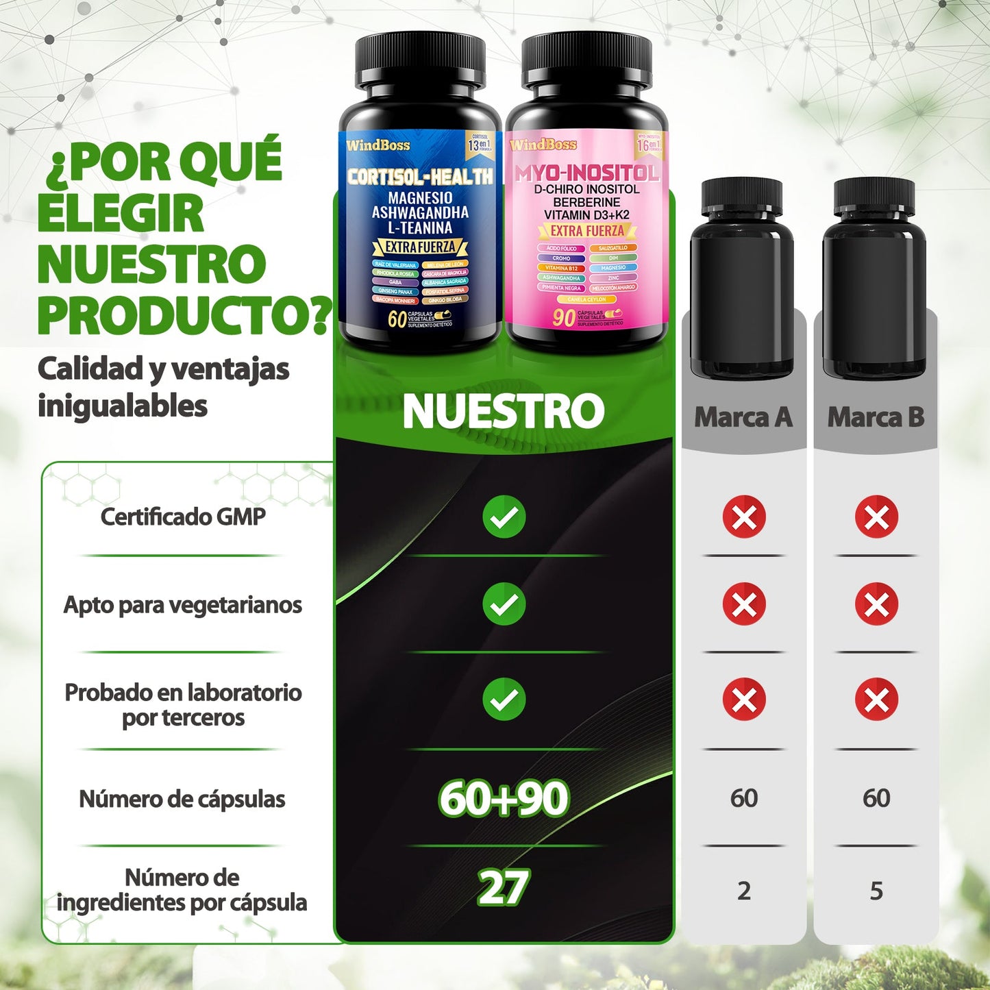 Cortisol-Support & Myo-Inositol Multivitamin Combo | Extra Strength All-in-One Supplement-1 pc